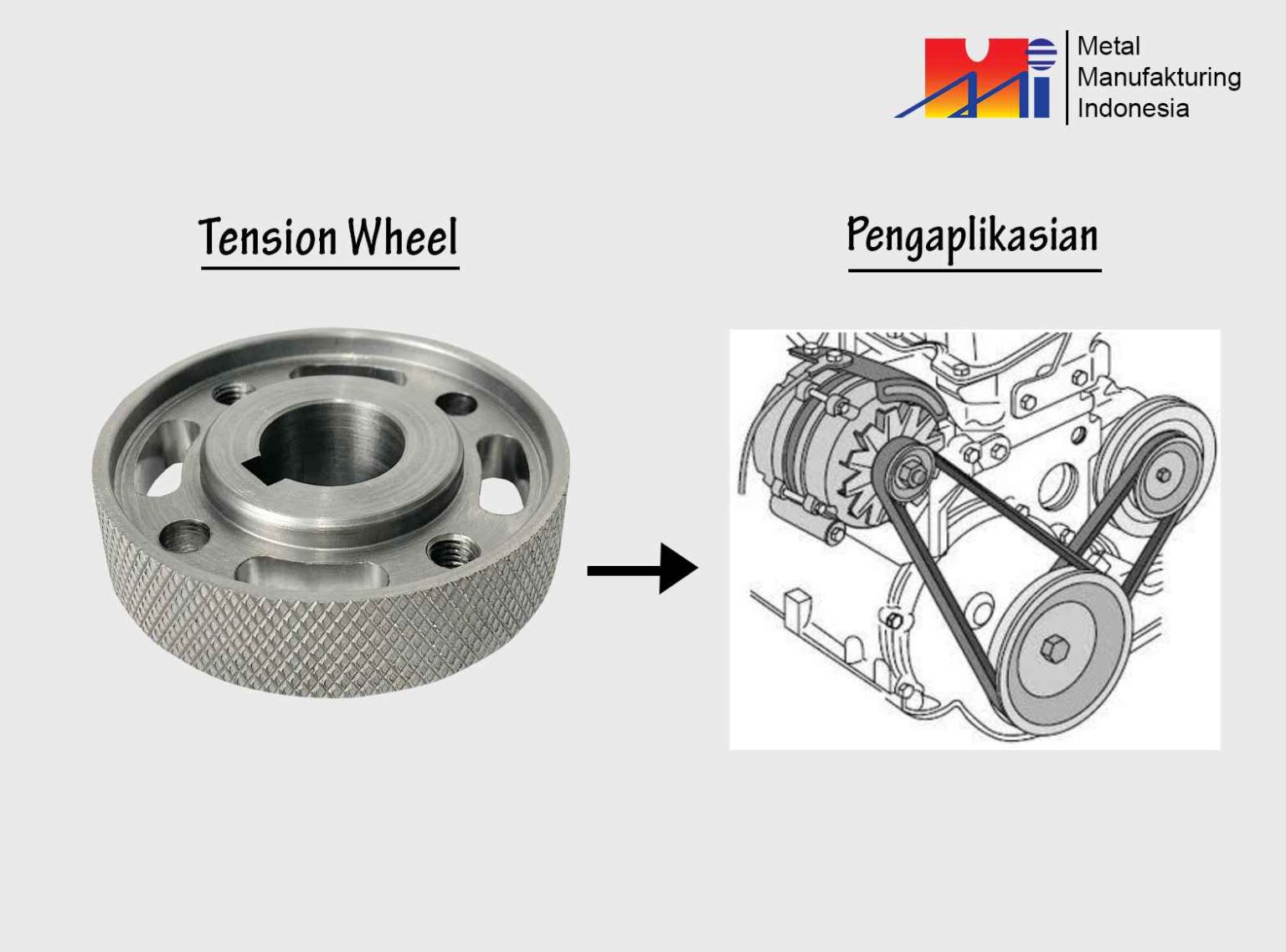 Tensional Part Produsen Tension Wheel terbaik 2026 - Metal Manufakturing Indonesia